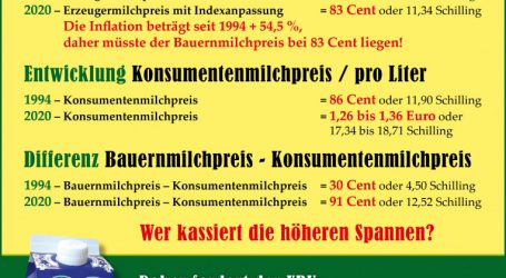 Laut UBV wurden Bauern zu Bittstellern degradiert