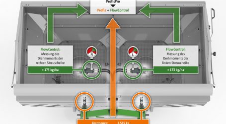 Amazone führt interaktives Wiegesystem ein