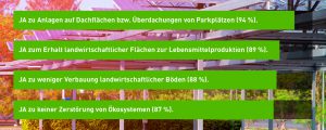 Bei Bodenschutz auf Seiten des Klimarates
