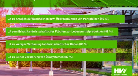 Bei Bodenschutz auf Seiten des Klimarates