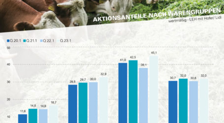 Moosbrugger zum Weltbauerntag
