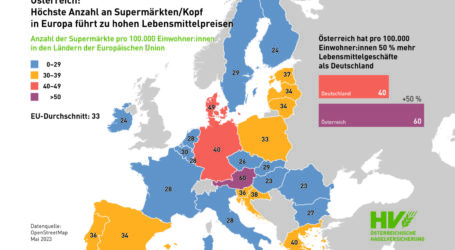 Was die Lebensmittel teurer macht