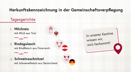 Kennzeichnung per 1. September obligatorisch