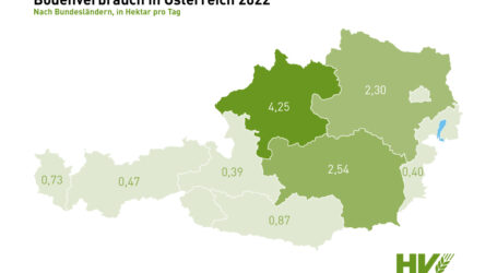 Bodenverbrauchsziel von 2,5 ha muss halten