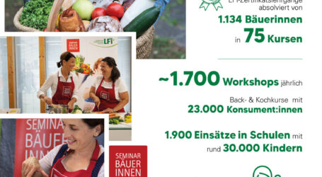 Erste Auftritte vor 30 Jahren