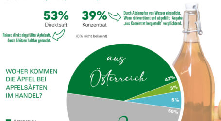Store-Check beim Apfelsaft