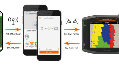 Bequem Daten tauschen per AmaTron Share